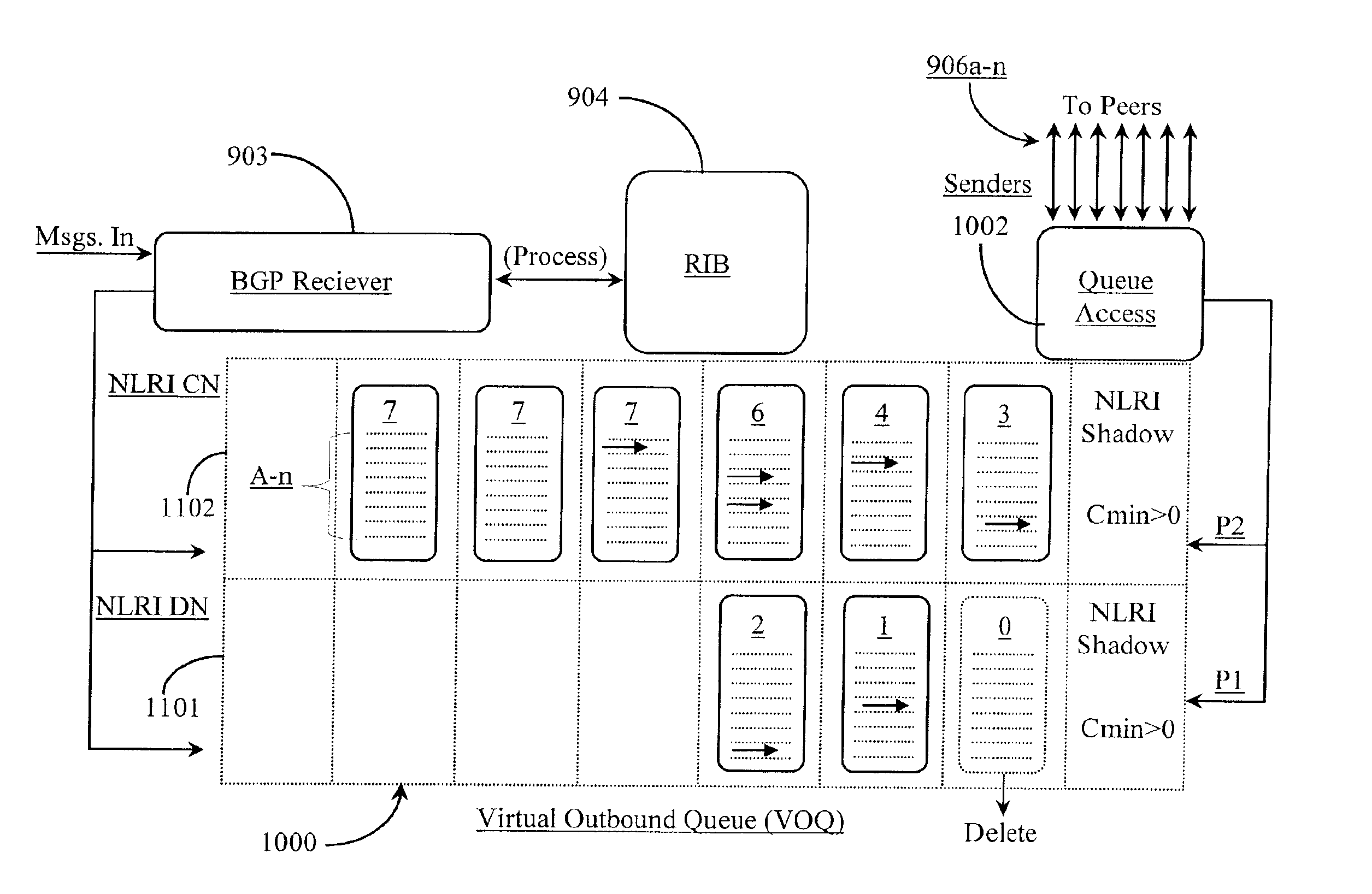 Method and apparatus for establishing and sharing a virtual change notification list among a plurality of peer nodes