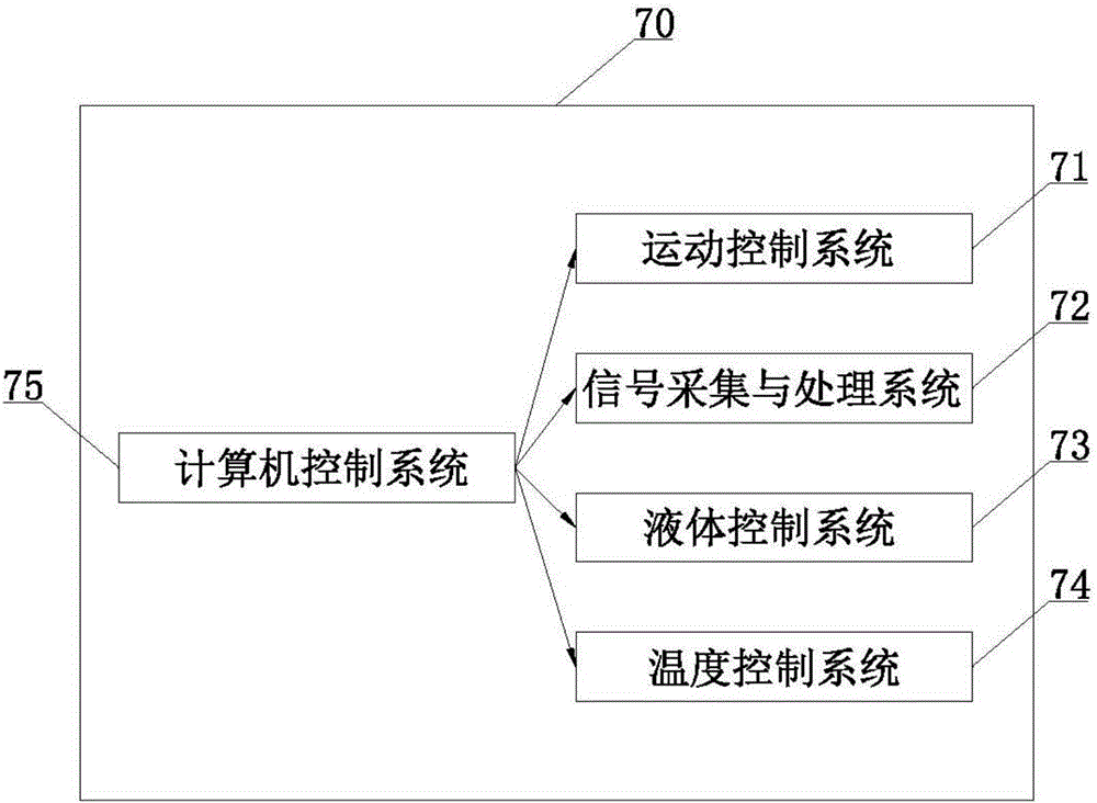 Biochip analyzer and analysis method