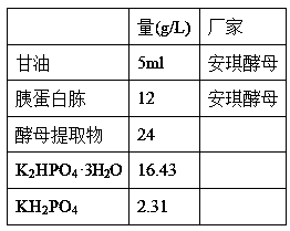 Method for immobilizing L-amino acid deaminase