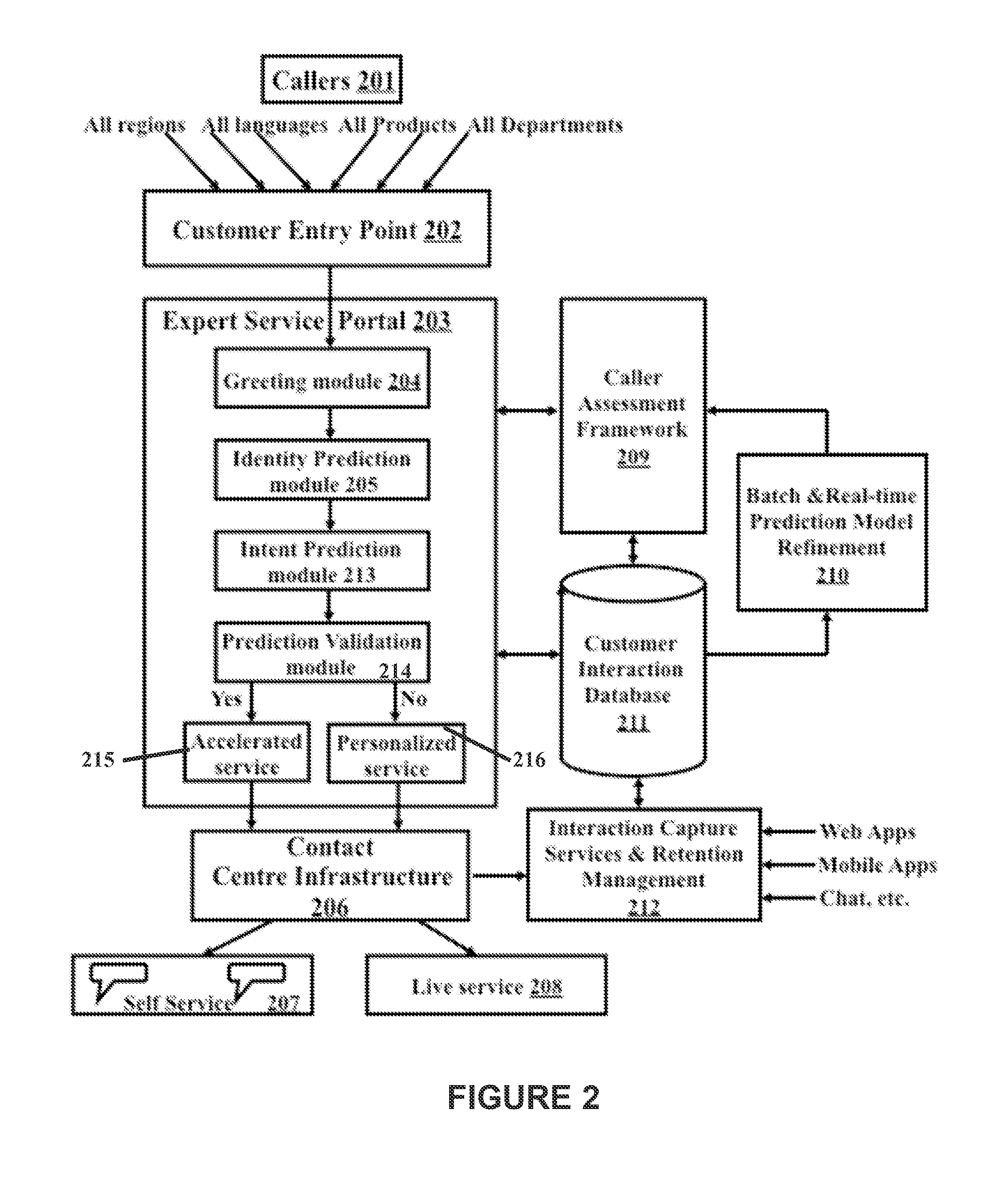 Method and apparatus for intent prediction and proactive service offering