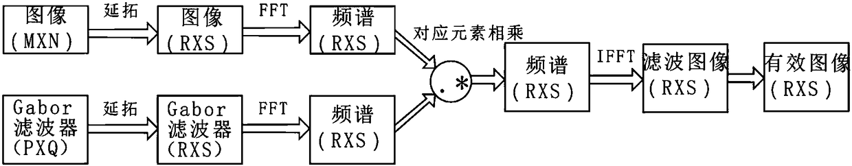 Port ore stockyard identification method based on remote sensing screen classification