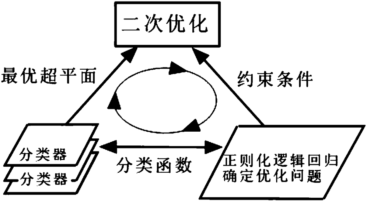 Port ore stockyard identification method based on remote sensing screen classification