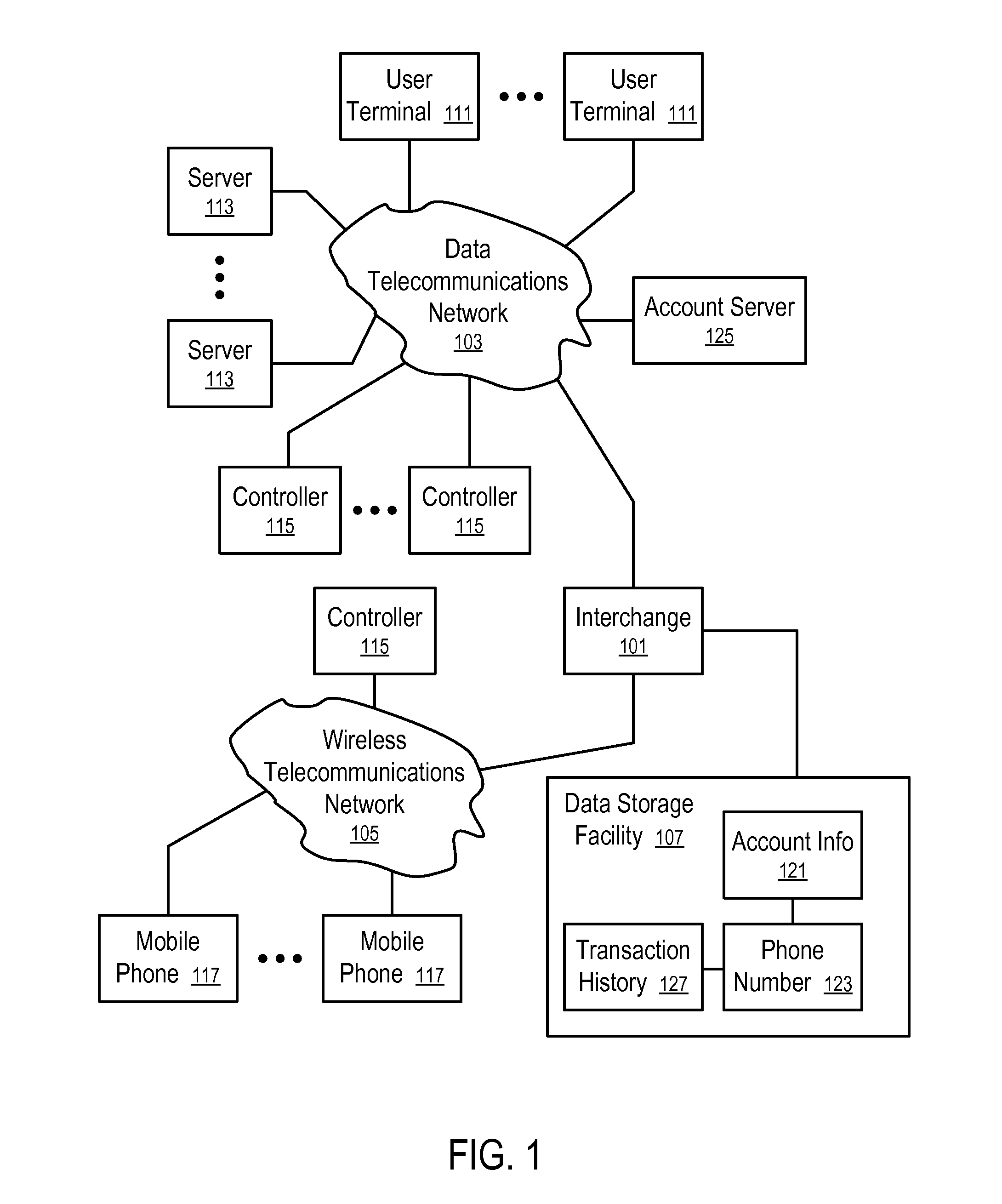 Systems and Methods to Facilitate Retail Transactions