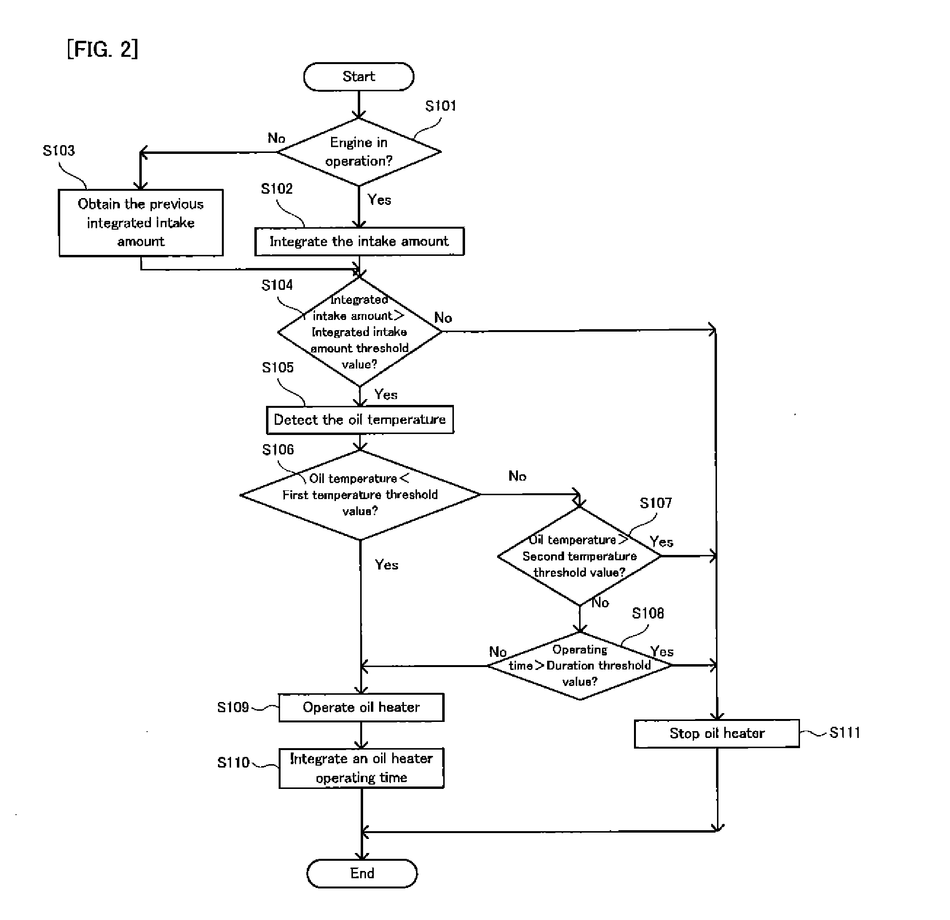 Oil dilution inhibiting apparatus and method