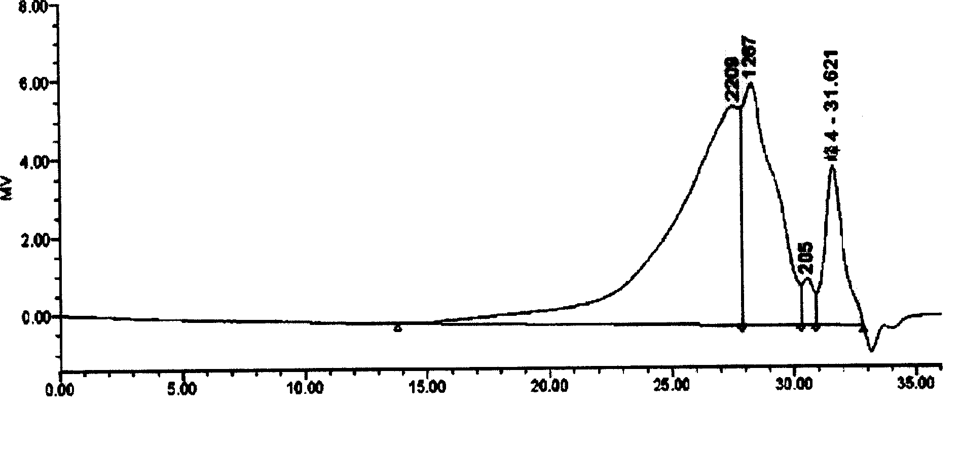 Oil modified phenolic resin connection material and preparation thereof