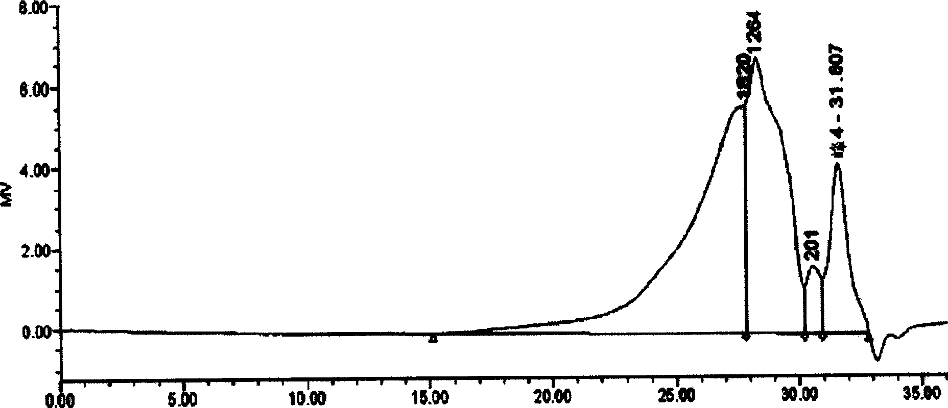 Oil modified phenolic resin connection material and preparation thereof