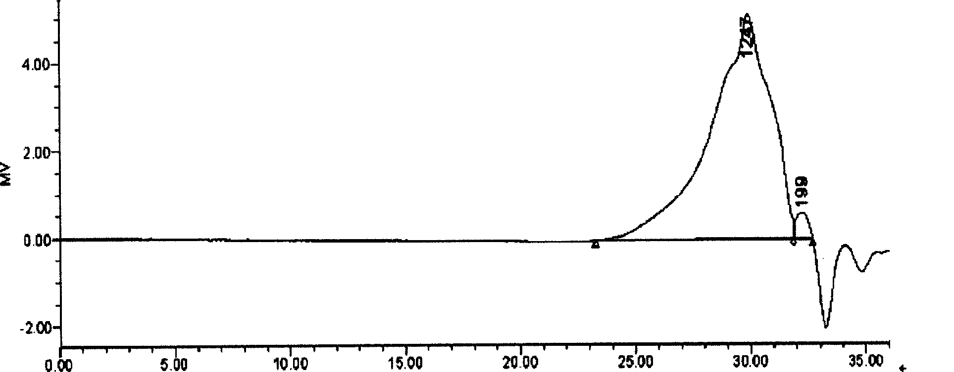 Oil modified phenolic resin connection material and preparation thereof