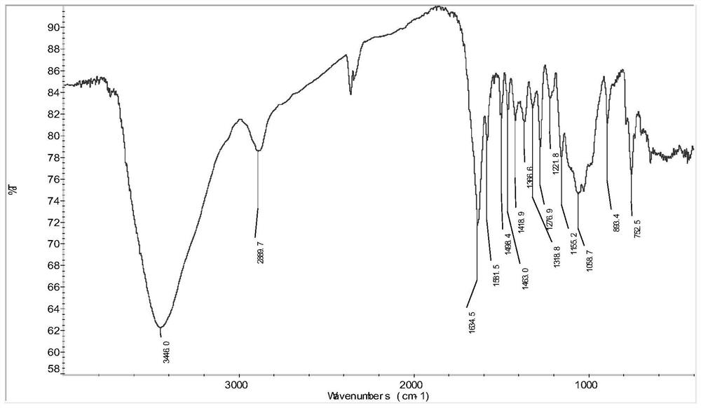 A polymeric hindered phenolic antioxidant and preparation method thereof