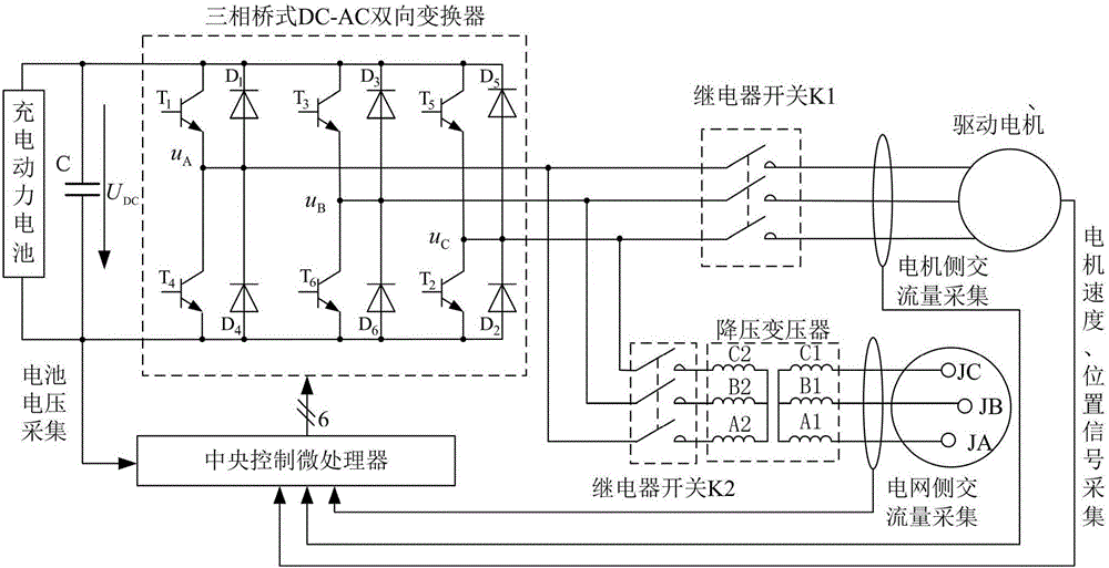 Electric vehicle driving motor controller with charging function and control method thereof