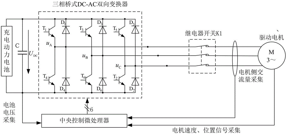 Electric vehicle driving motor controller with charging function and control method thereof