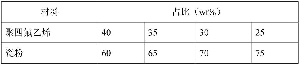 Production method of high-dielectric low-loss high-frequency microwave composite dielectric substrate