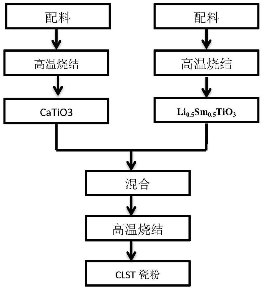 Production method of high-dielectric low-loss high-frequency microwave composite dielectric substrate