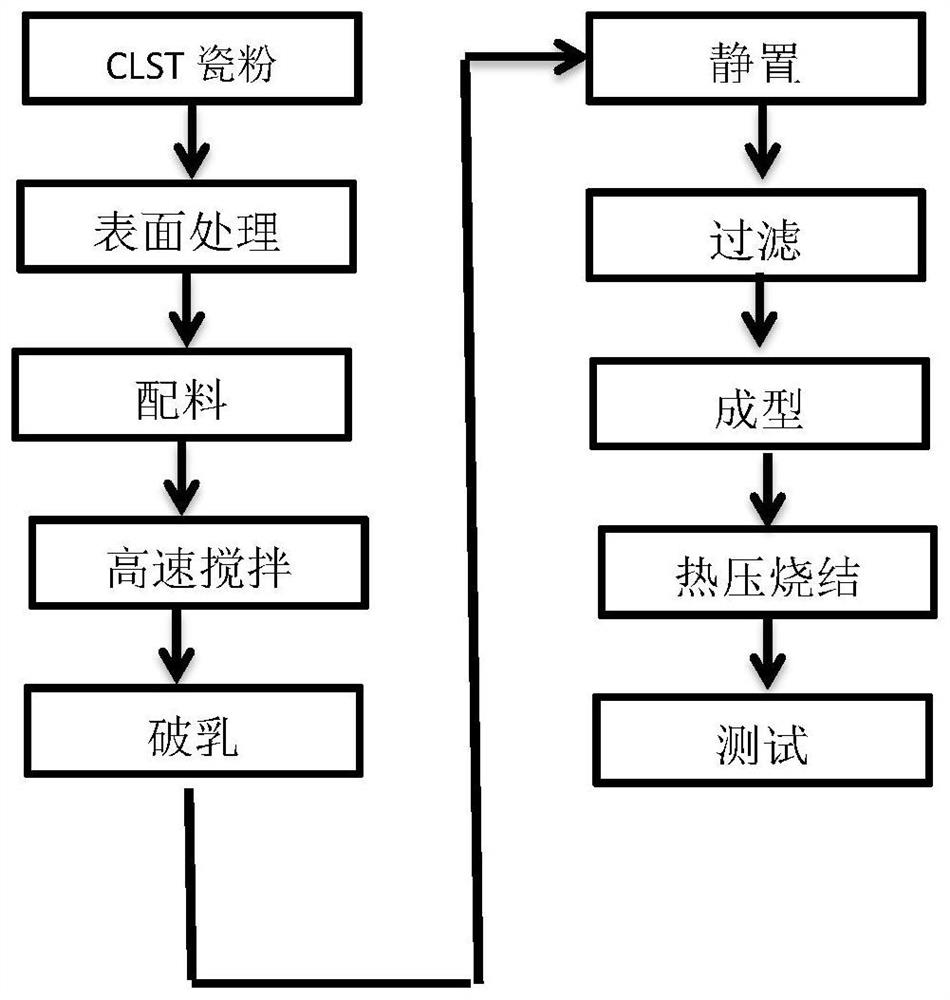 Production method of high-dielectric low-loss high-frequency microwave composite dielectric substrate