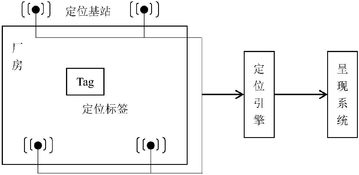 Radiation field visualization system and method thereof