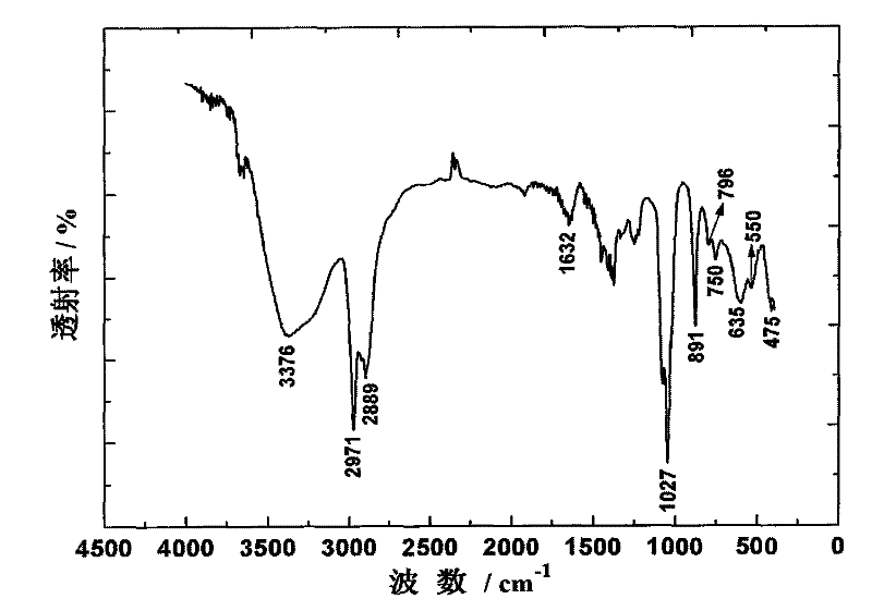 Preparation method of supported FeOOH catalyst, and electro-Fenton waste water treatment system