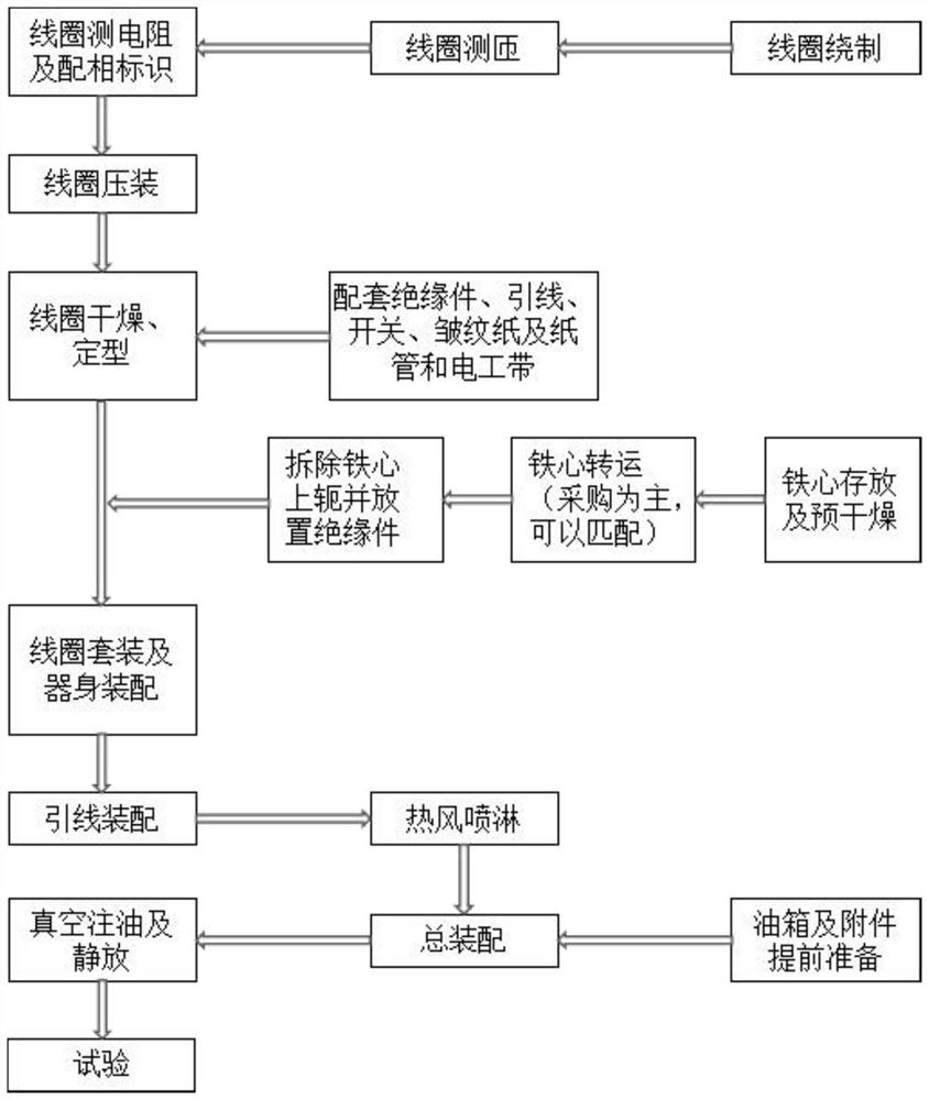 Transformer and production method thereof