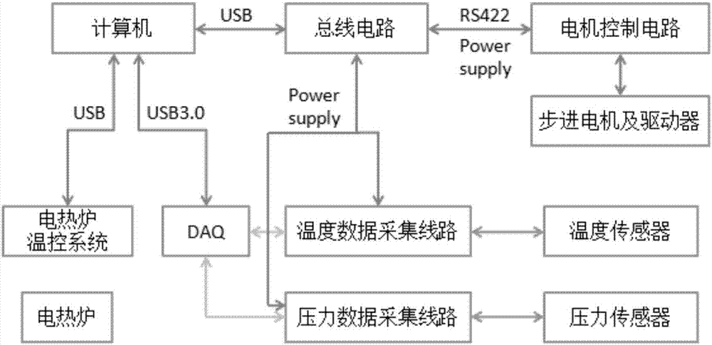 Experimental system for interaction between fuel and coolant inside sodium-cooled fast reactor molten fuel tank