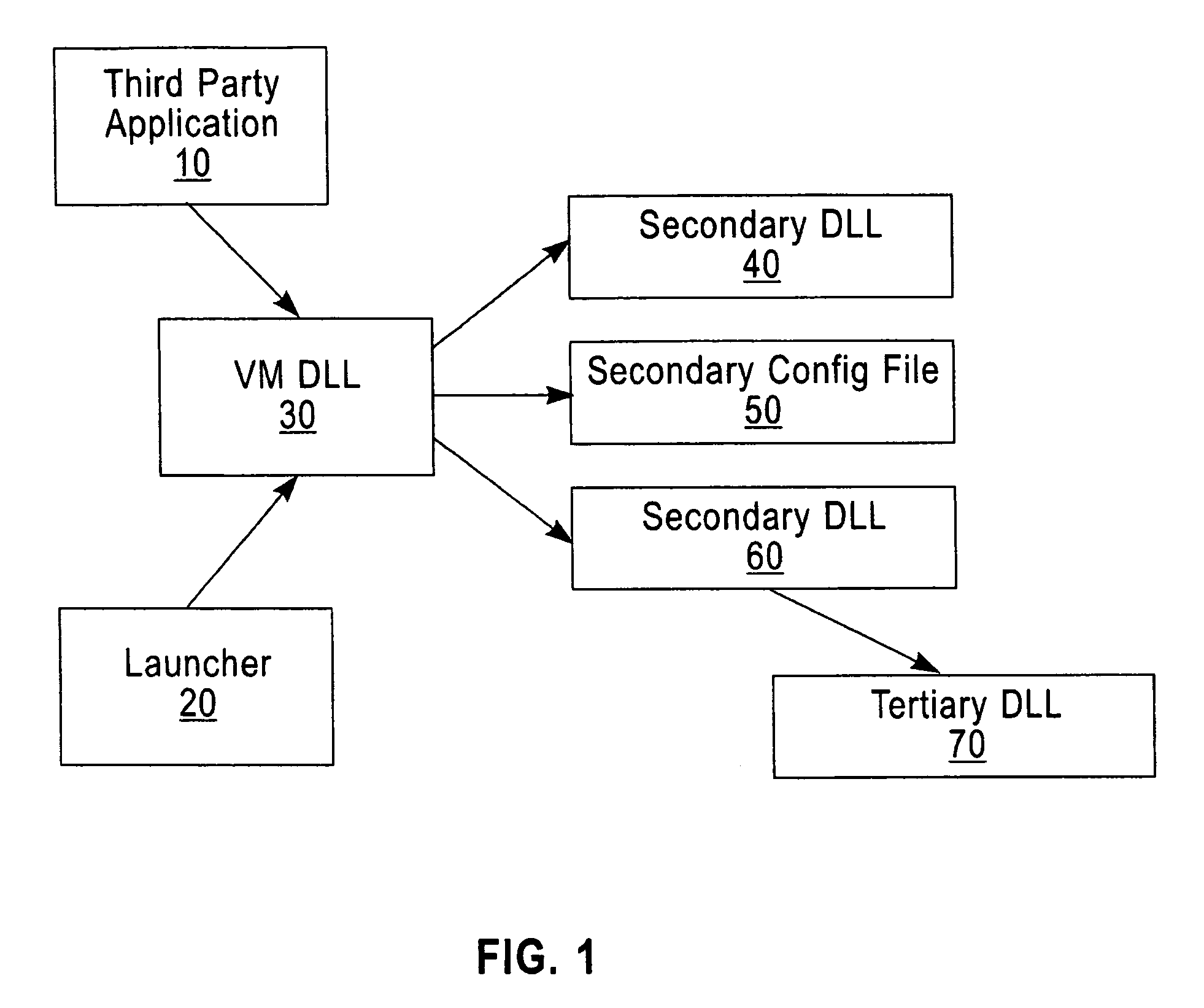 Software verification system, method and computer program element