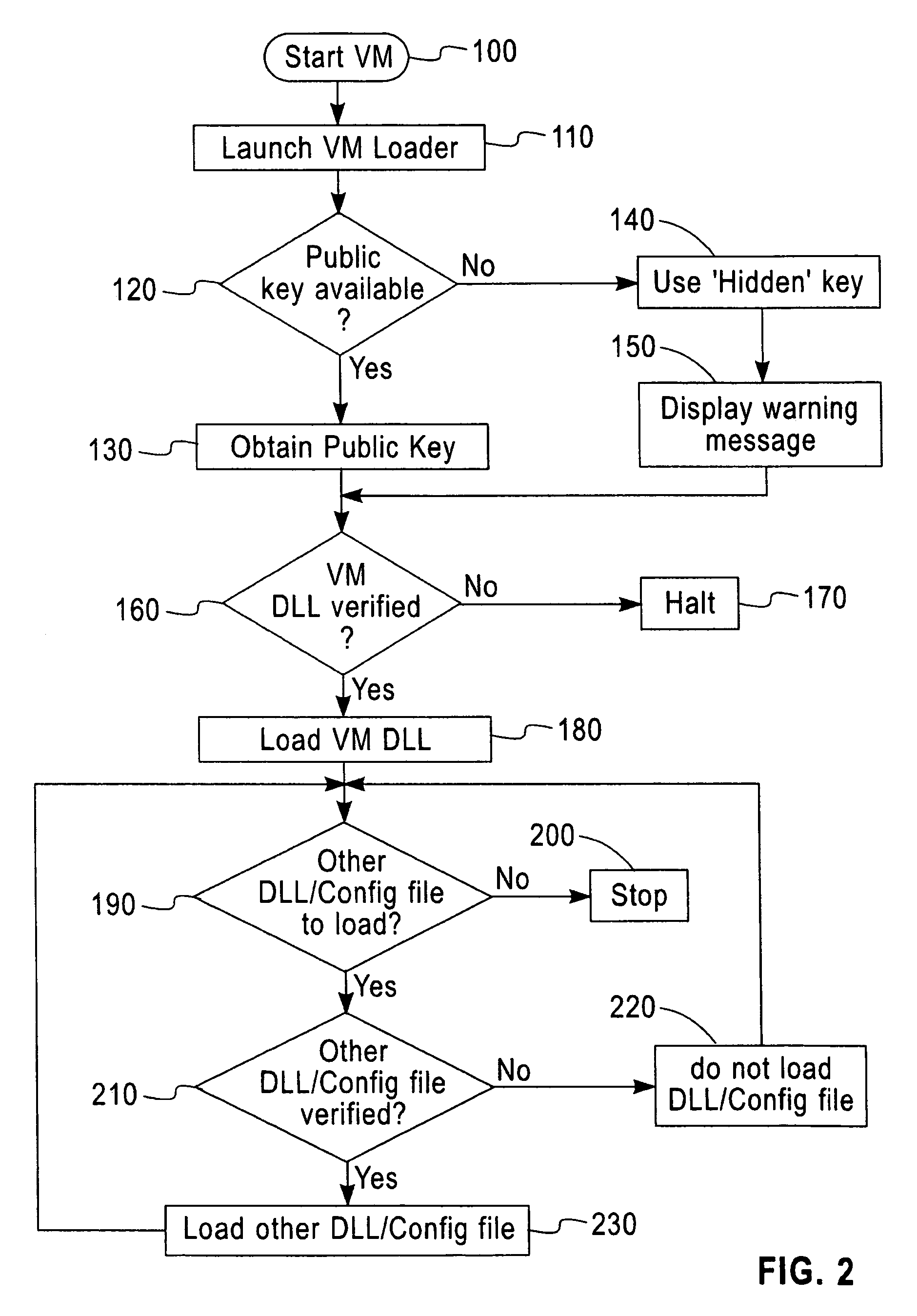 Software verification system, method and computer program element