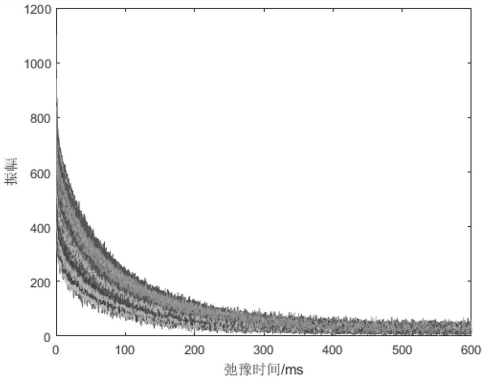 A method for identifying maize haploid kernels based on NMR cpmg decay curves