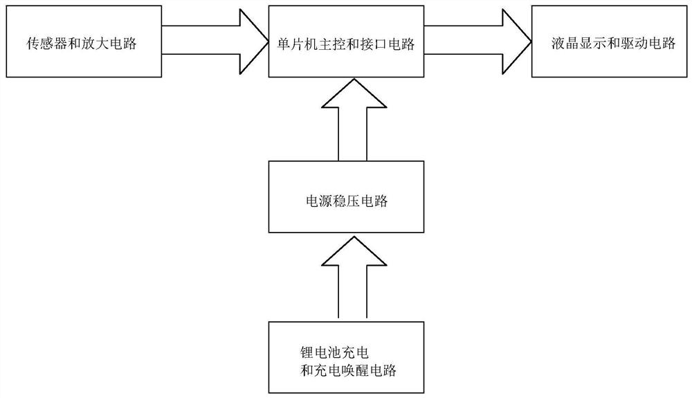 Forehead thermometer capable of displaying different colors according to detected temperature and control circuit thereof