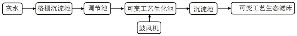 Recycling and standard-reaching treatment method for rural domestic sewage