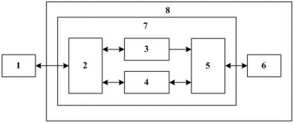 Method for data interaction of host and storage device and storage controller