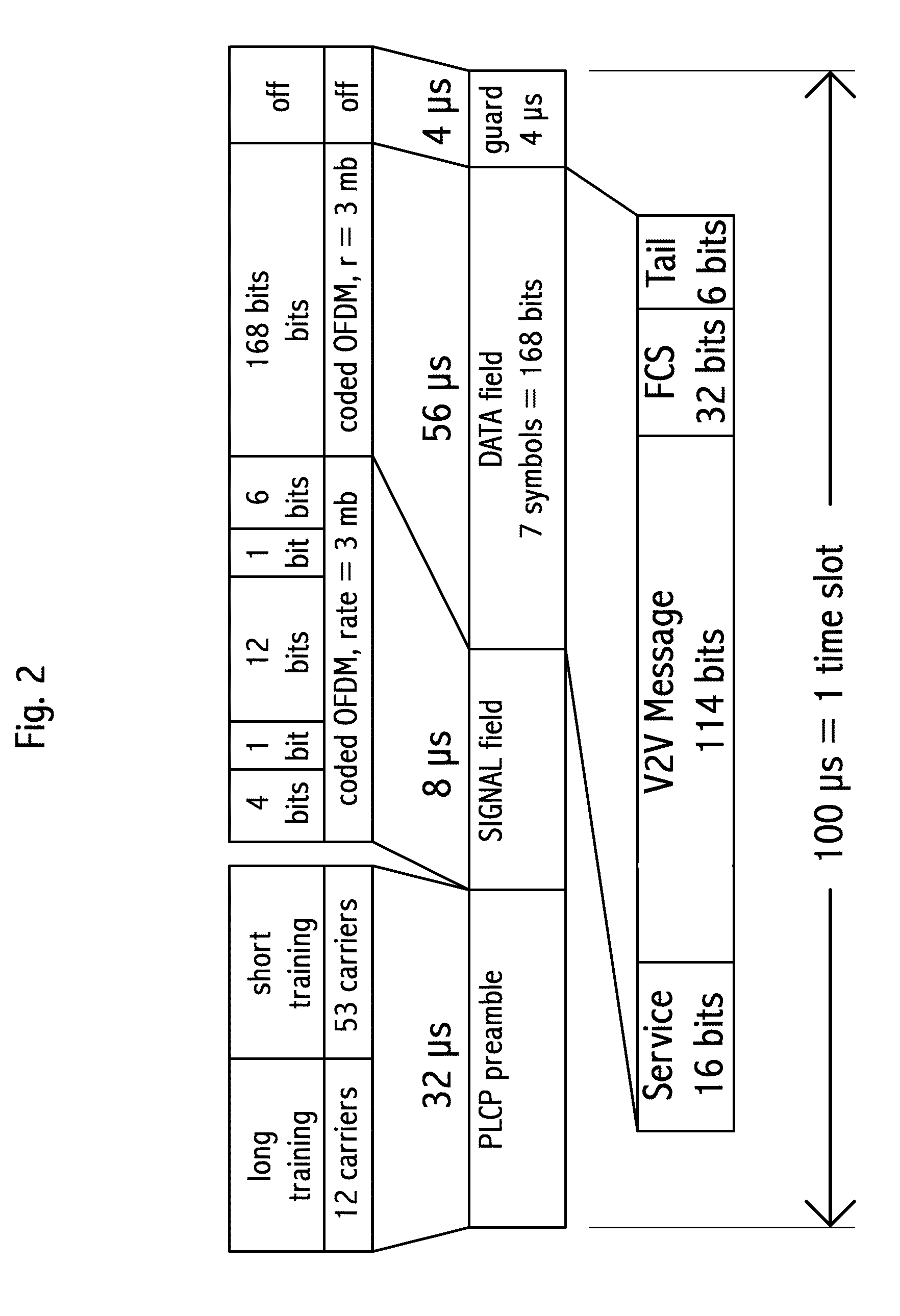 Device for synchronizing a time base for V2V communictation