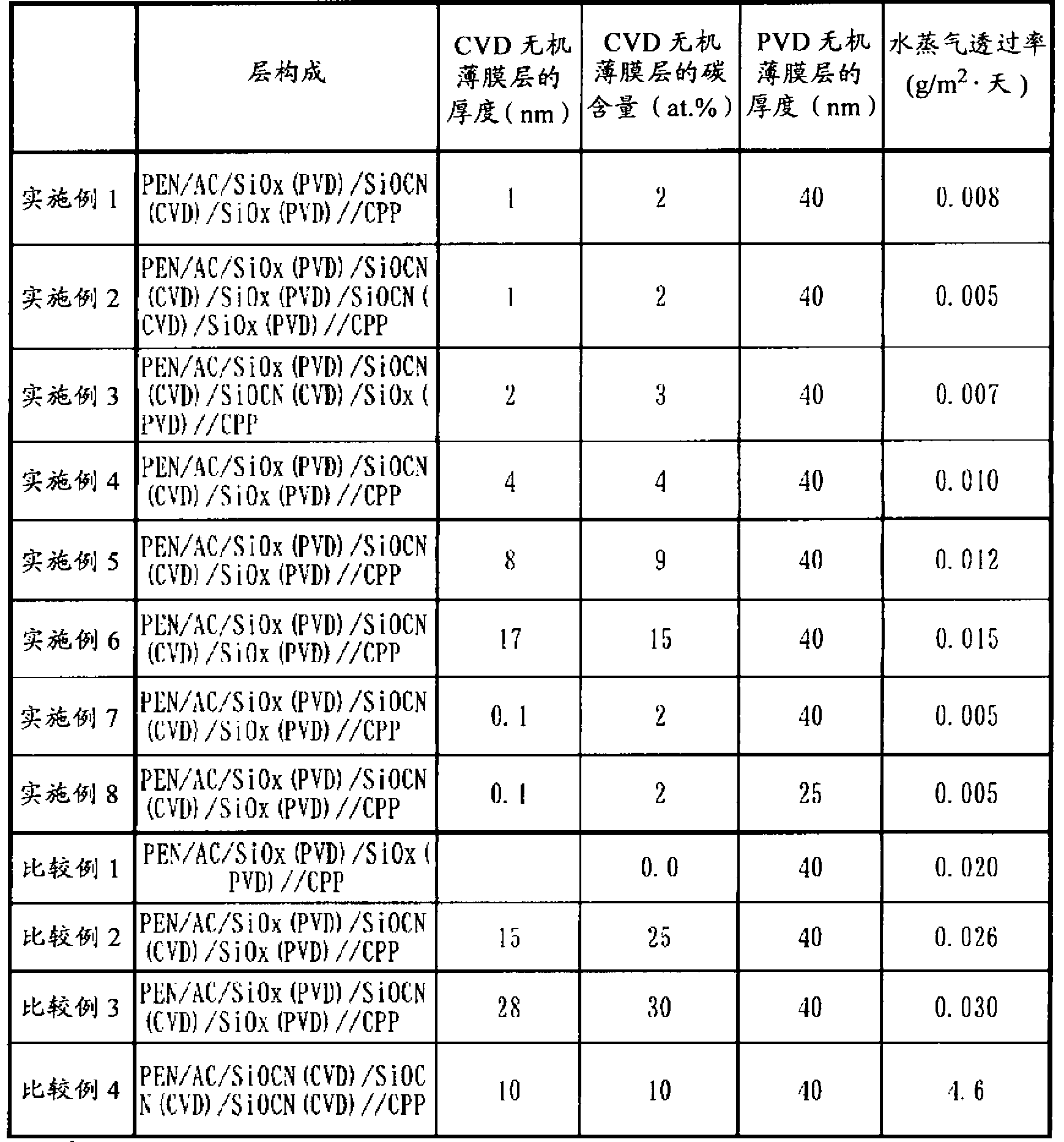 Gas-barrier laminate film