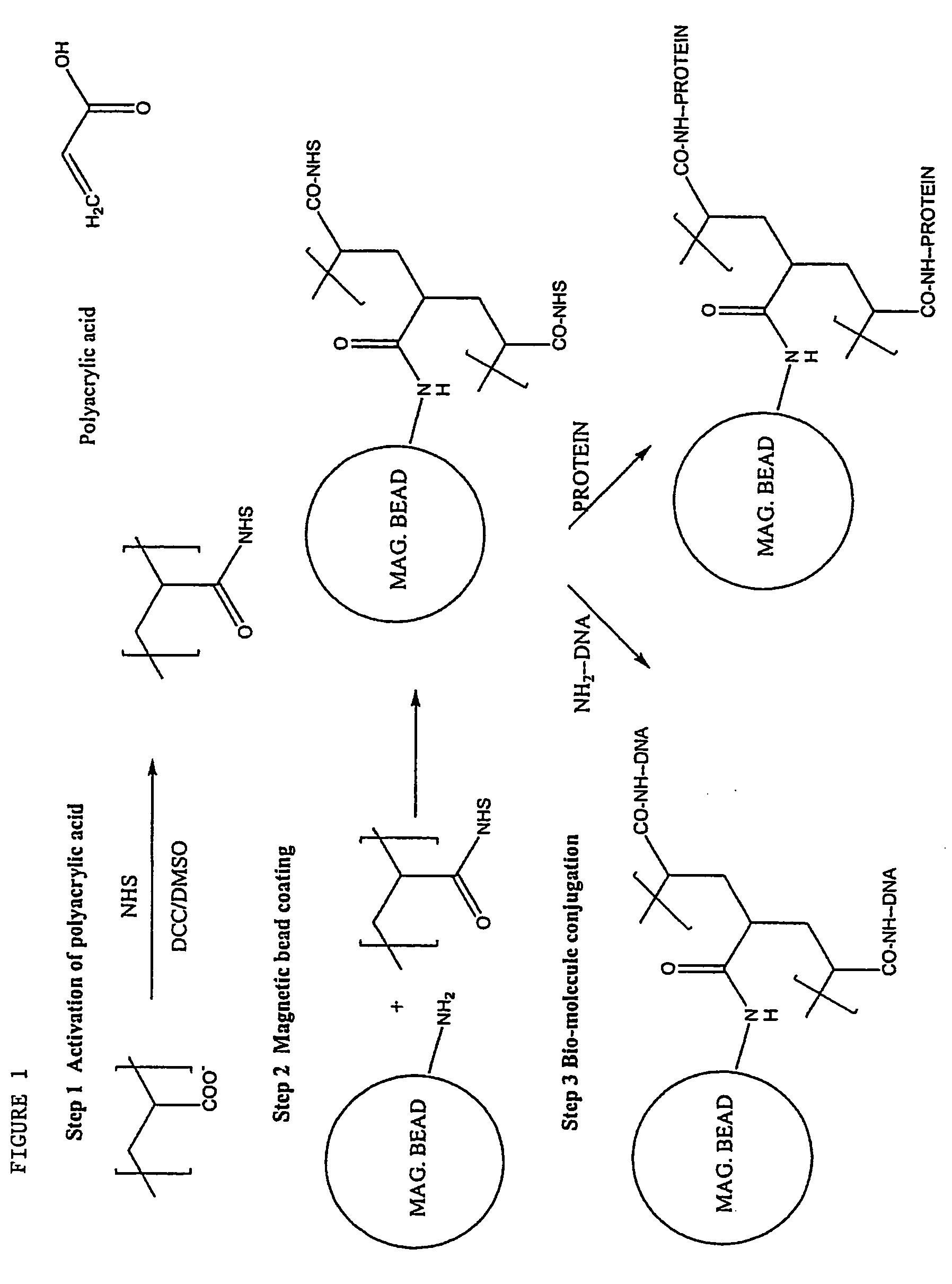 Substrate functionalization method for high sensitivity applications