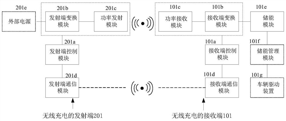 Wireless charging receiving end, wireless charging transmitting end, wireless charging system, wireless charging control method and electric vehicle