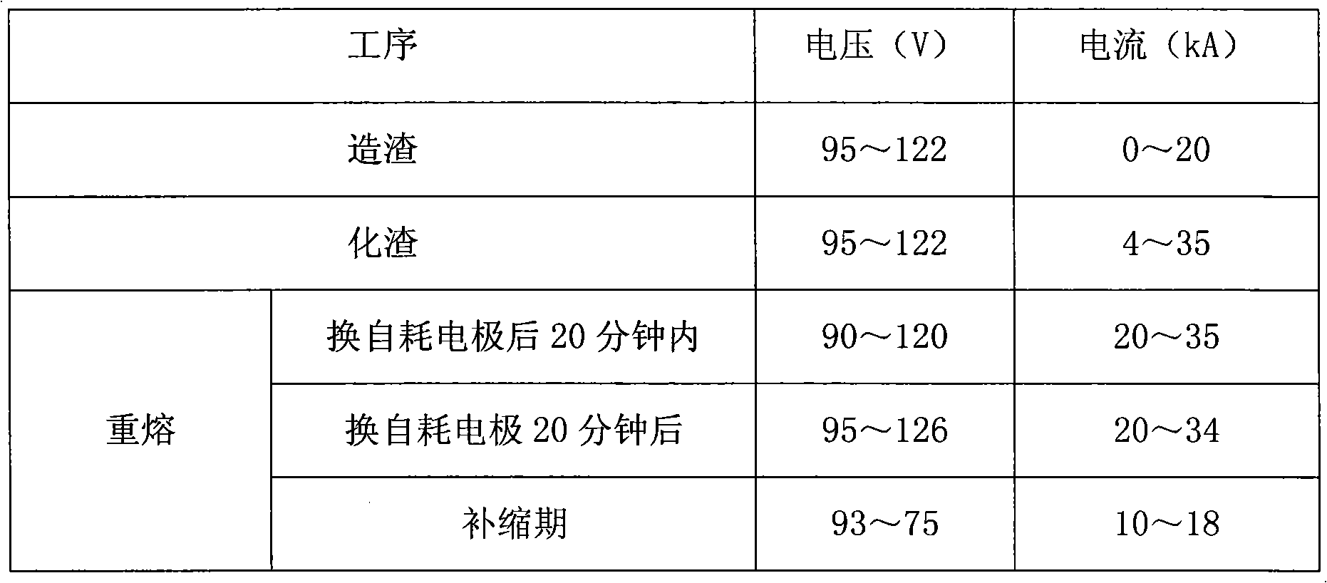 Method for manufacturing large-sized high purity 12Cr% low-ilicon low-aluminum electroslag remelting steel ingot