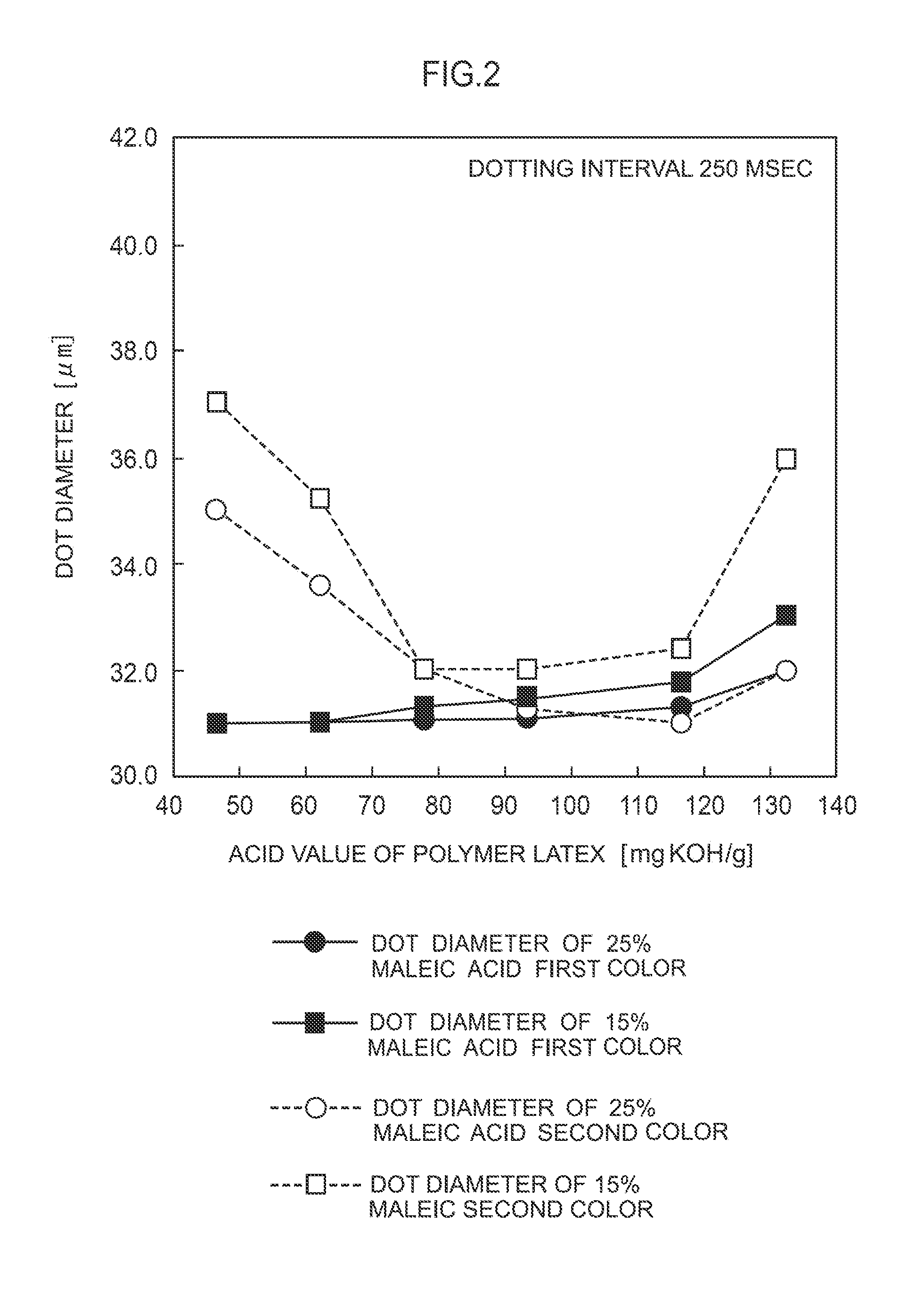 Inkjet recording method