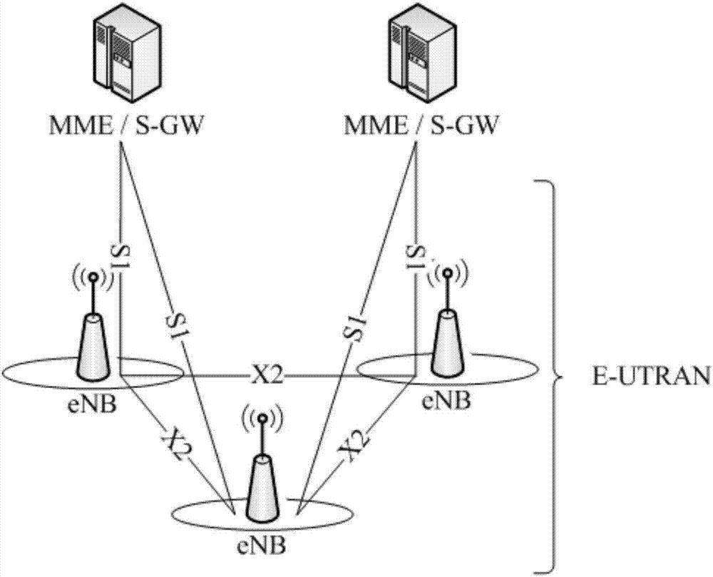 Network slice selection method, apparatus and system