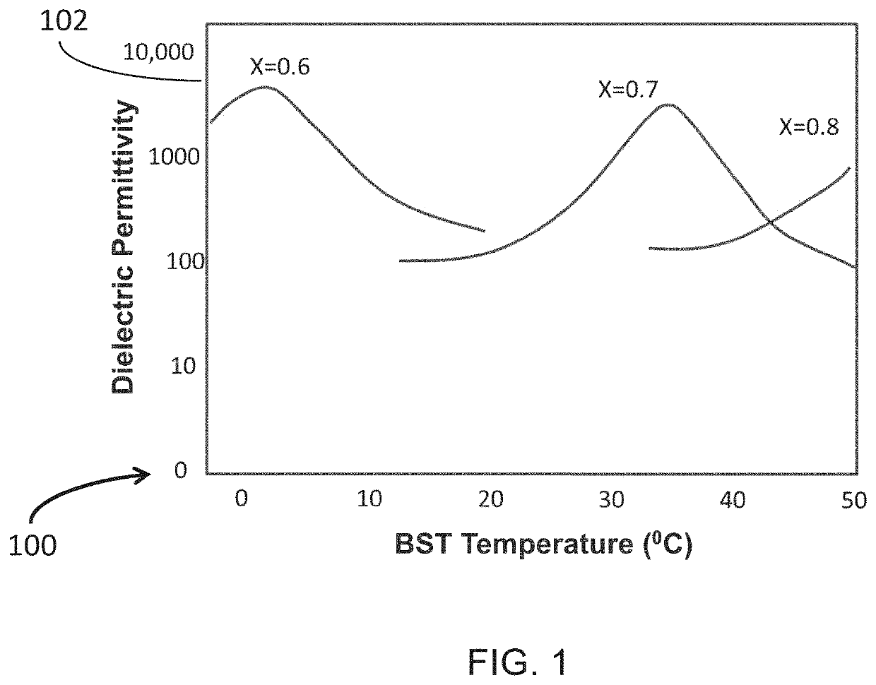 Apparatus and method for tuning the permittivity of ultrahigh dielectric constant materials in an RF coil for mr imaging