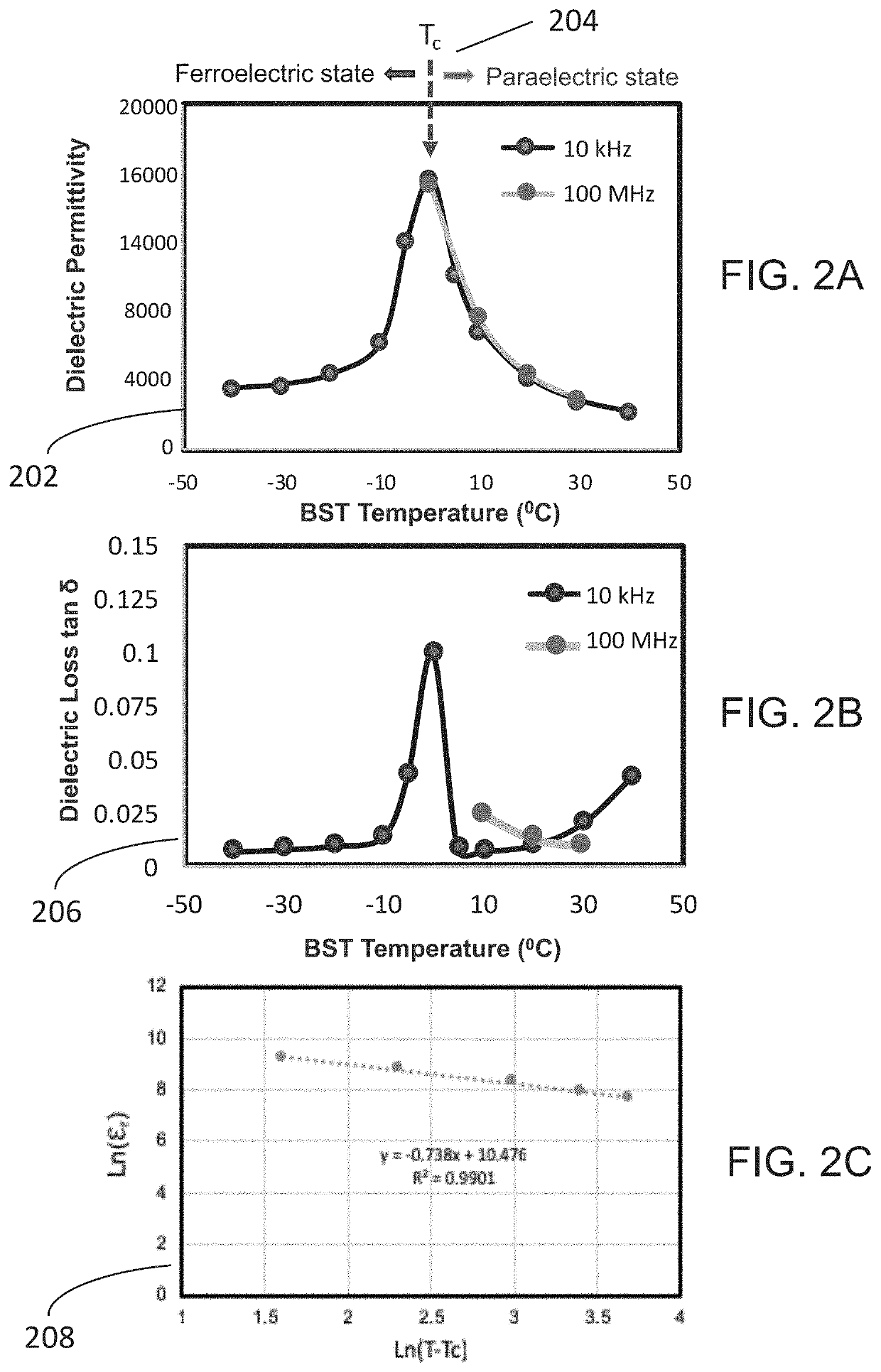 Apparatus and method for tuning the permittivity of ultrahigh dielectric constant materials in an RF coil for mr imaging