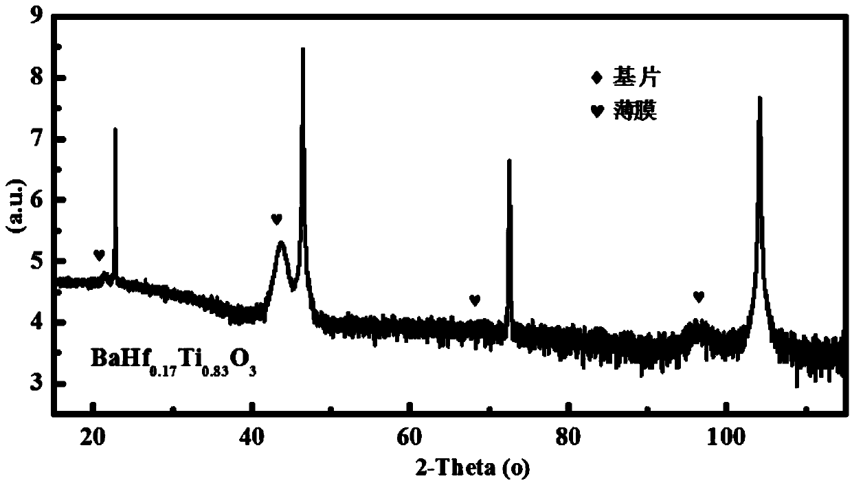 Rare earth element modified wide temperature film energy-storage capacitor and preparation method thereof