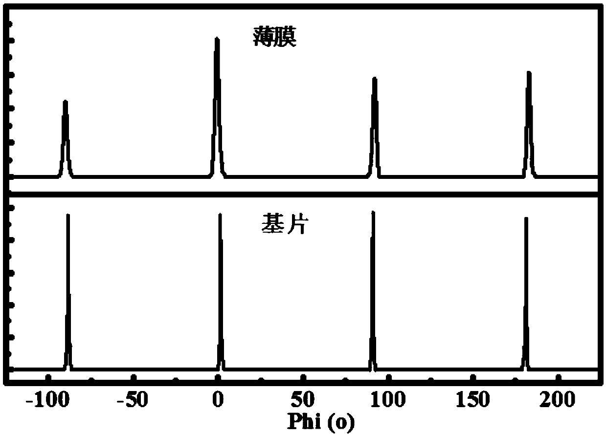 Rare earth element modified wide temperature film energy-storage capacitor and preparation method thereof