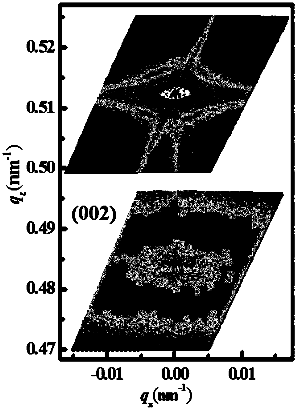 Rare earth element modified wide temperature film energy-storage capacitor and preparation method thereof