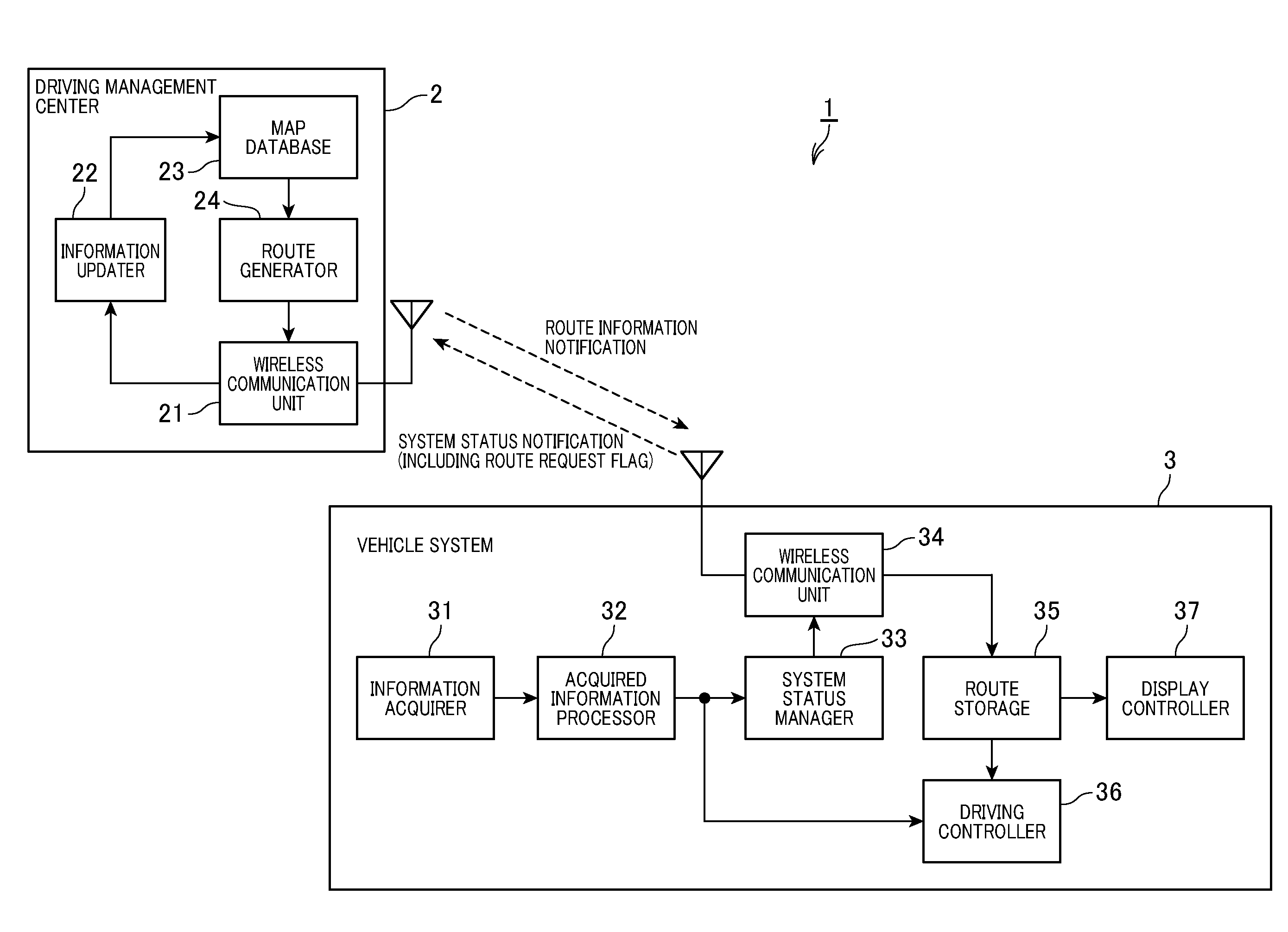 Automated driving control apparatus and automated driving control method