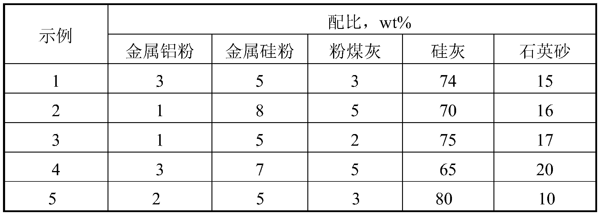 Welding repair material for repairing coking furnace and method for repairing coking furnace