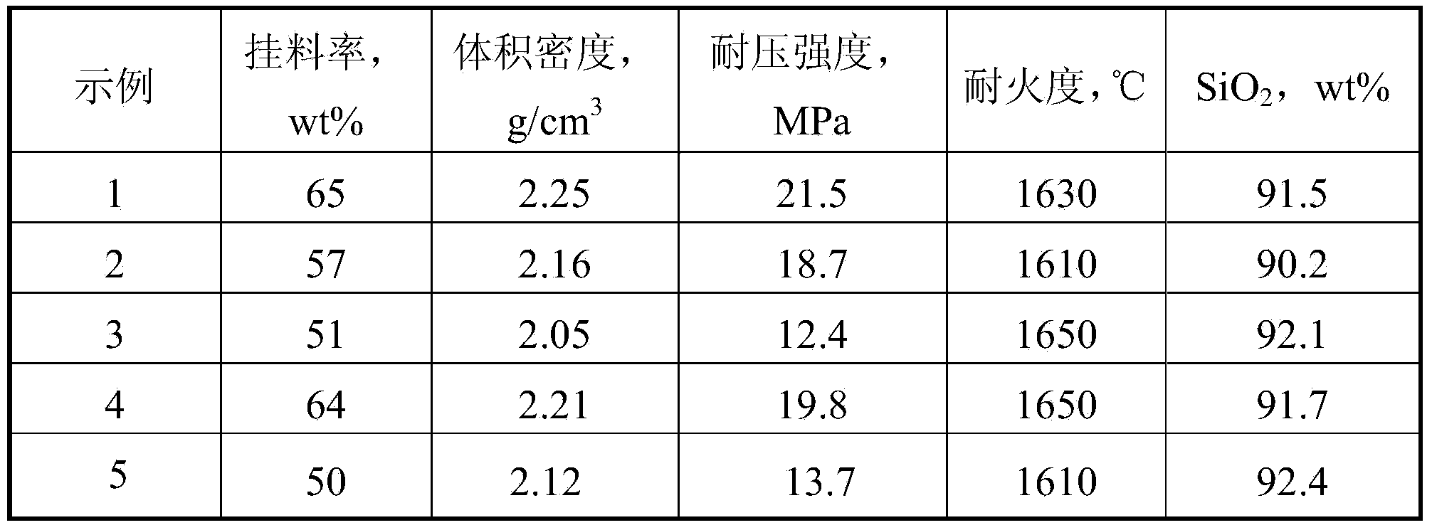 Welding repair material for repairing coking furnace and method for repairing coking furnace