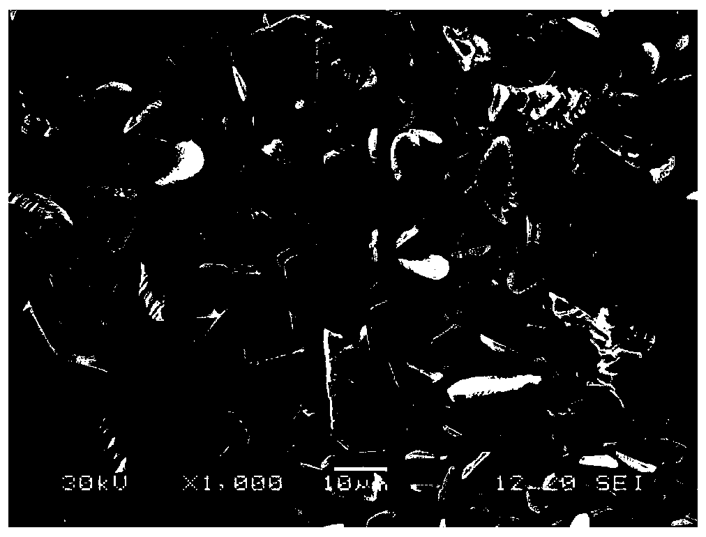 High-dispersibility alkaline non-cyanide zinc-plating brightener and preparation method and application thereof