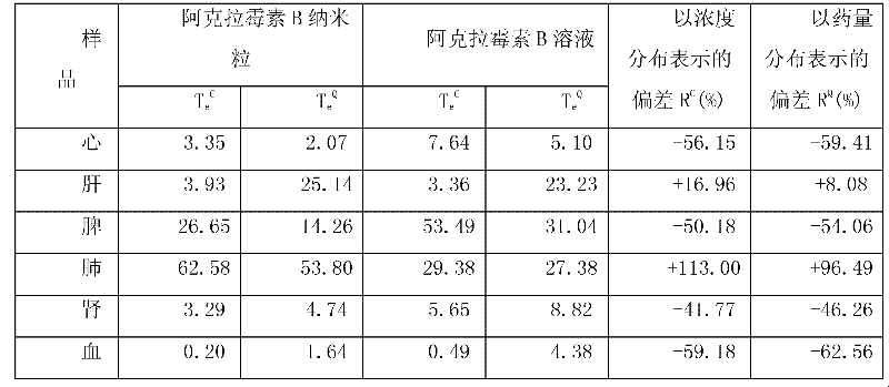 Aclacinomycin nanometer grain and preparation method thereof