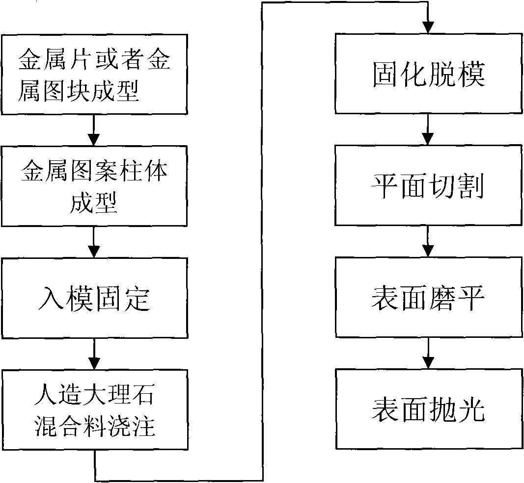 Artificial marble slab embedded with metal patterns and manufacturing process thereof