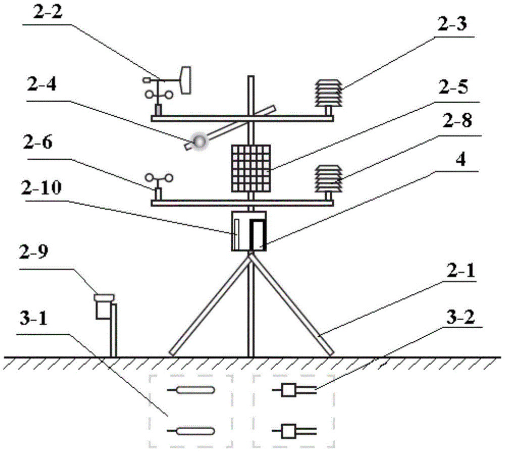 A method of monitoring natural pasture based on microclimate monitoring system