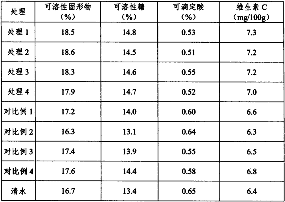 Plant growth regulator composition