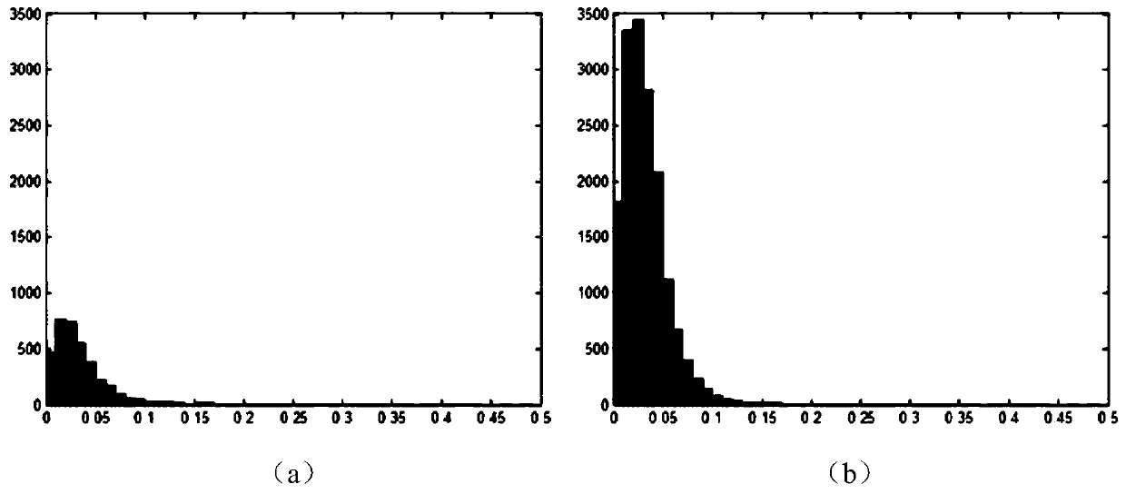 A Fast Target Extraction Method for SAR Azimuth Estimation