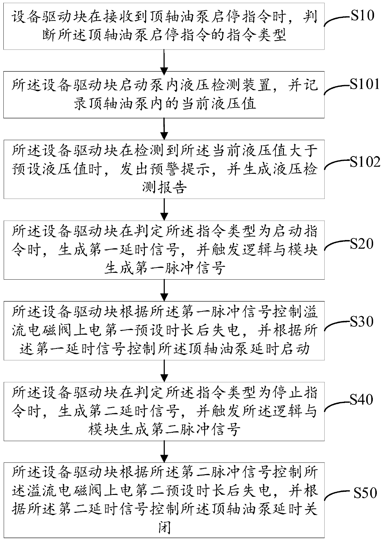 Start-stop control method and system for jacking oil pump and overflow electromagnetic valve