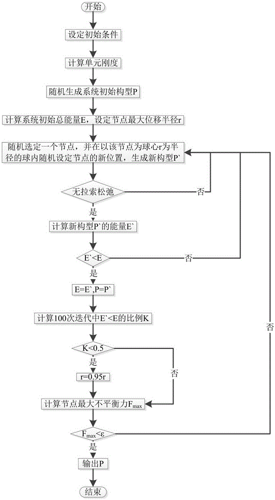 Monte Carlo method based tensegrity structure form-finding method